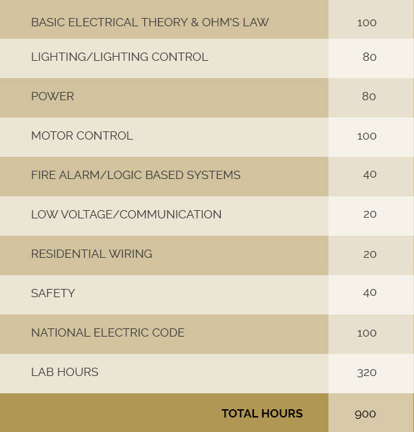 Electrical Training Courses Electrical Training Courses